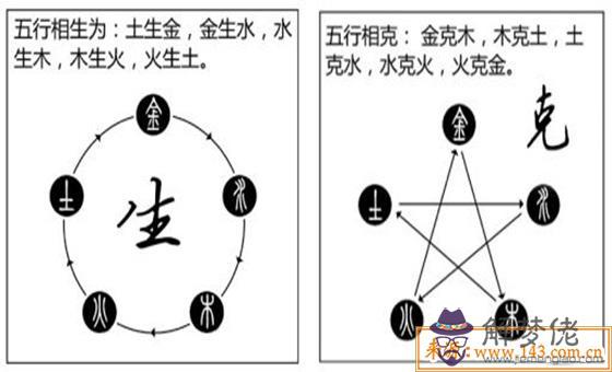 八字五行如何相生相克