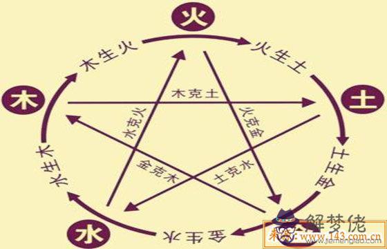 八字五行如何相生相克