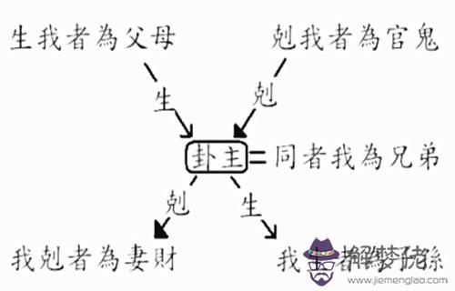 六爻六親含義詳解