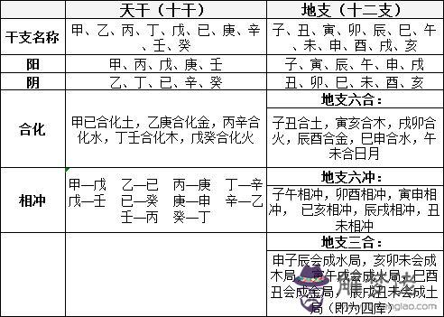 天干地支刑沖表