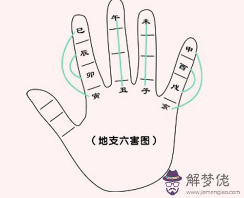 八字地支相害與三合