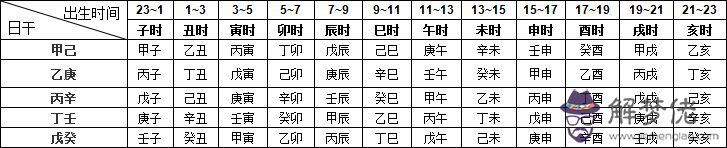 五鼠遁口訣于八字中的應用