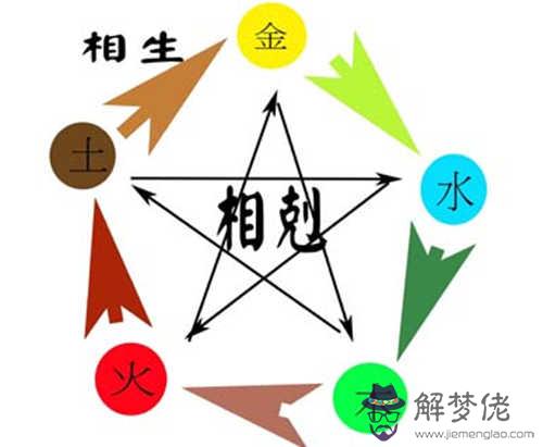 五行生克關系解說