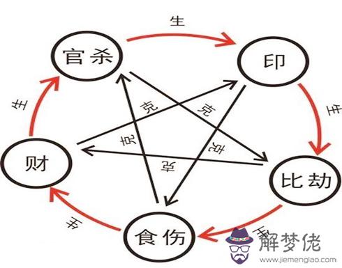 怎麼批八字算命