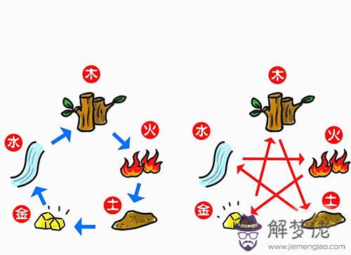 六爻測陽宅風水怎樣斷
