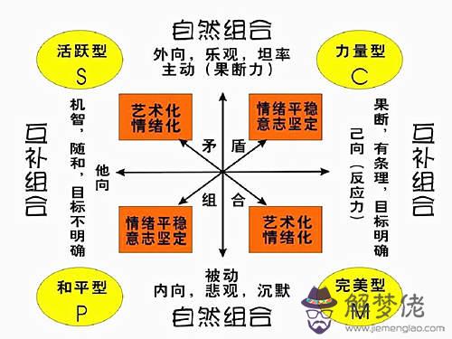 六爻測人的性格