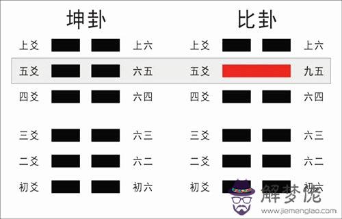 五爻代表什麼