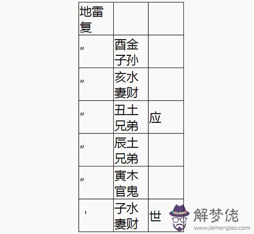 地雷復卦