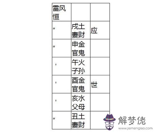 雷風恒卦詳解