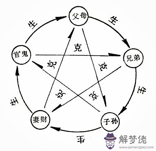 六親持世