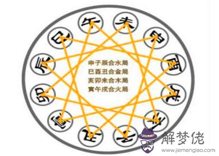 地支三會有什麼含義