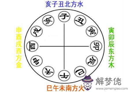 地支三會有什麼含義