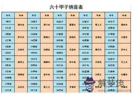 八字納音巧用