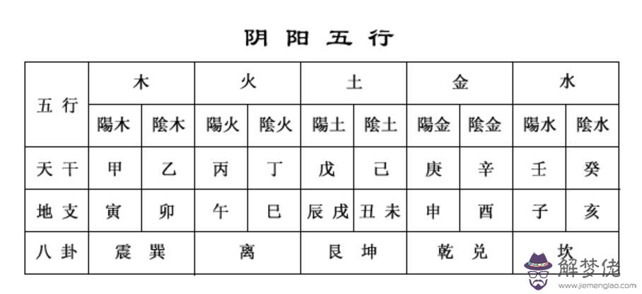 生辰八字五行命理解析，看完自己可算命