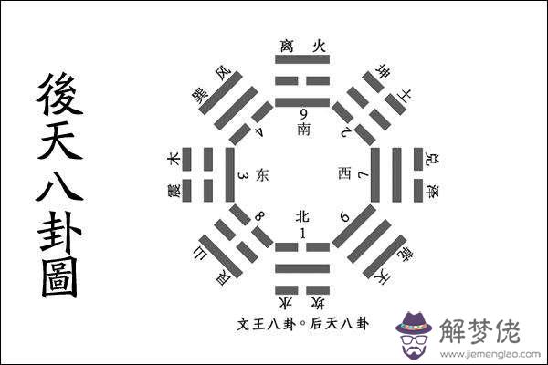 風水方與財運息息相關，決定財運的方位在這里
