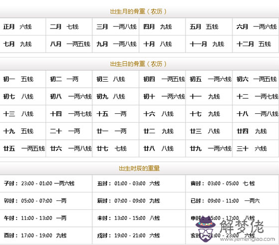 稱骨算命3.8終交末運，此命中晚年榮華富貴享不盡