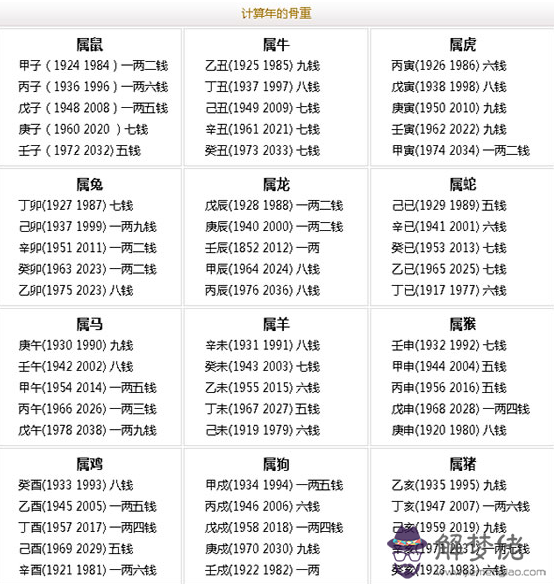 稱骨算命3.8終交末運，此命中晚年榮華富貴享不盡