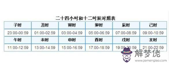 午未是什麼意思，代表時間和生肖