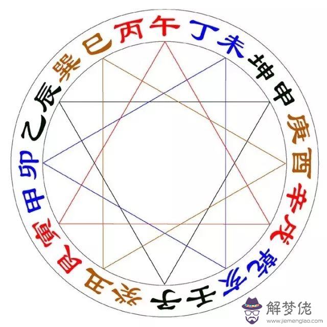 幾月份的庚金女命好，七月份會榮華富貴
