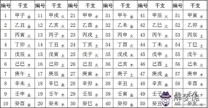 六十甲子納音 六十花甲子納音表教您如何正確的使用