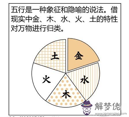 八字算命中如何看八字呢？八字不合對夫妻雙方的影響有多大？