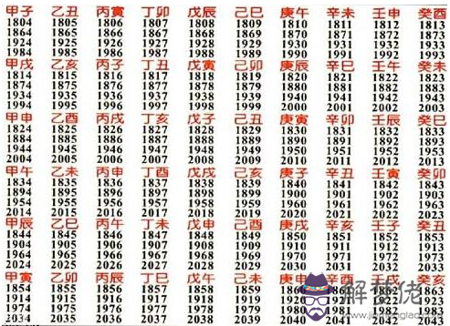 甲木八字哪年出生的，這幾個年份的人的性格特點