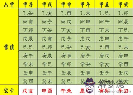 六甲空亡是什麼意思