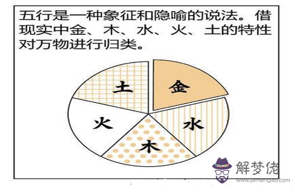 如何看生辰八字五行屬什麼