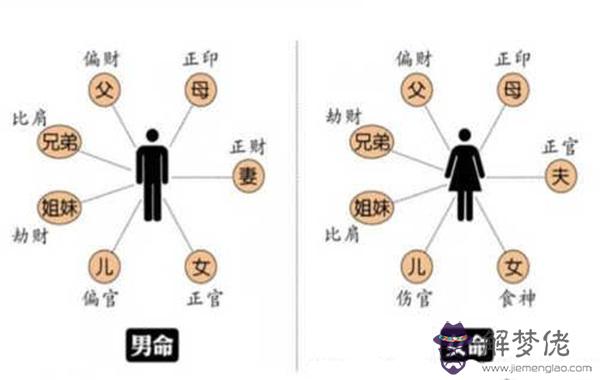 民間八字斷六親絕招