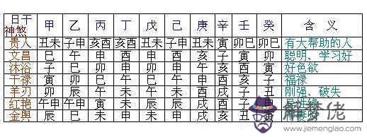 八字神煞案例分析