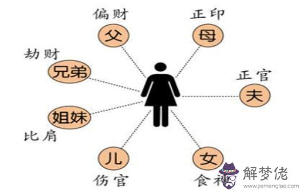 八字正印代表象義特征