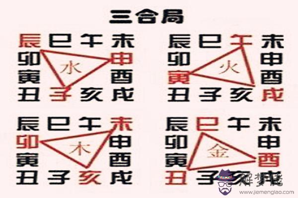 八字地支三合的應用規則