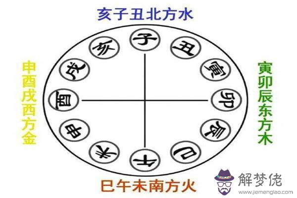 八字地支三會的應用規則