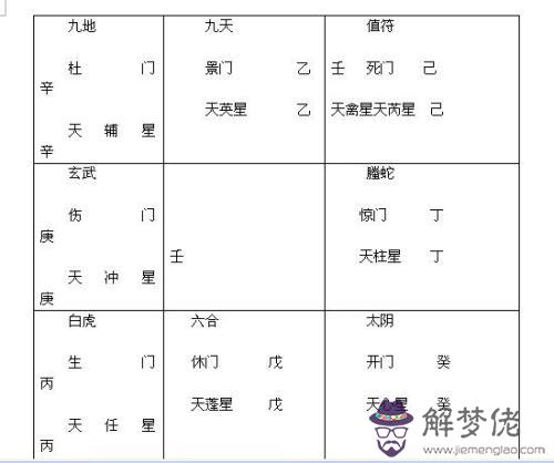 奇門遁甲九宮數字 九宮數字的排列和算法