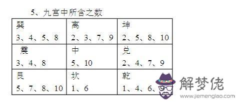 奇門遁甲九宮數字 九宮數字的排列和算法