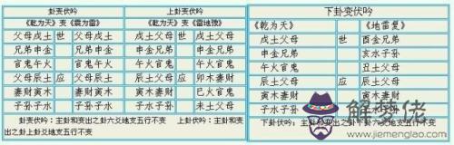 奇門遁甲伏吟局 伏吟局是怎麼回事