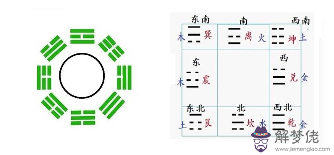 奇門遁甲排盤圖解 奇門遁甲排盤怎麼回事