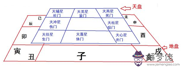 奇門遁甲排盤圖解 奇門遁甲排盤怎麼回事