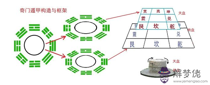 奇門遁甲排盤圖解 奇門遁甲排盤怎麼回事