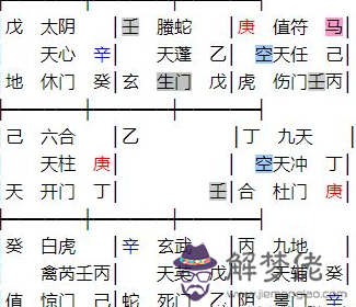 陰遁九局天任星生門是什麼意思 吉門萬事皆宜