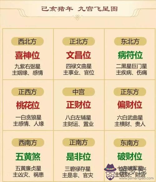 2019年九宮飛星圖 揭秘九宮具體方位及風水