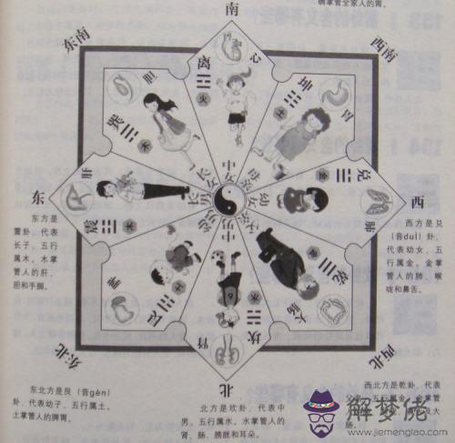 玄空飛星紫白訣  玄空飛星對應北斗七星