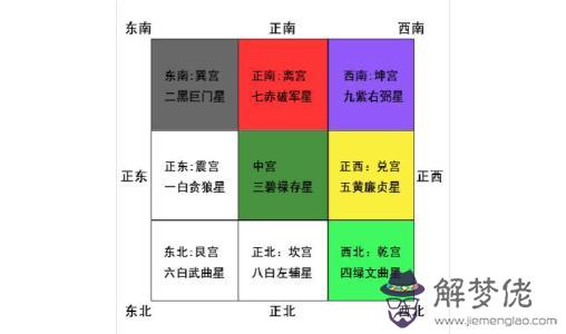 九宮飛星的飛伏順序 介紹九星飛伏法
