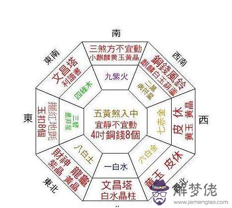 什麼是玄空風水 洛書九星挨排理論與自然形態結合