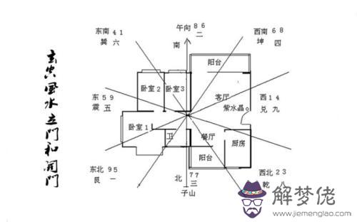 什麼是玄空風水 洛書九星挨排理論與自然形態結合