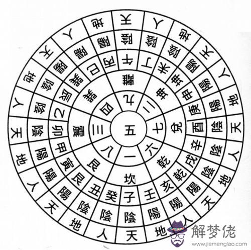 什麼是玄空風水 洛書九星挨排理論與自然形態結合