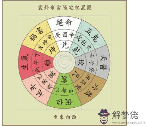 八宅風水與九宮飛星的關系 都與洛書發展密切