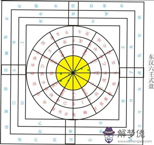 六壬排盤是什麼意思 預斷吉兇的排盤方式