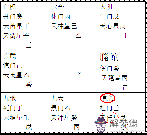 奇門遁甲排盤起局方法 紙上快速起局法和井字格起局法