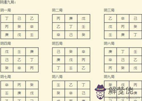 陰遁局和陽遁局 推算方法怎麼樣